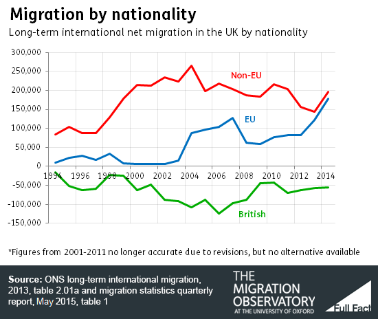Migration nationality migobs