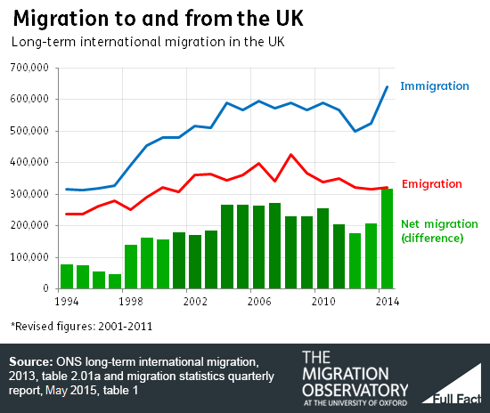 Uk skilled immigration