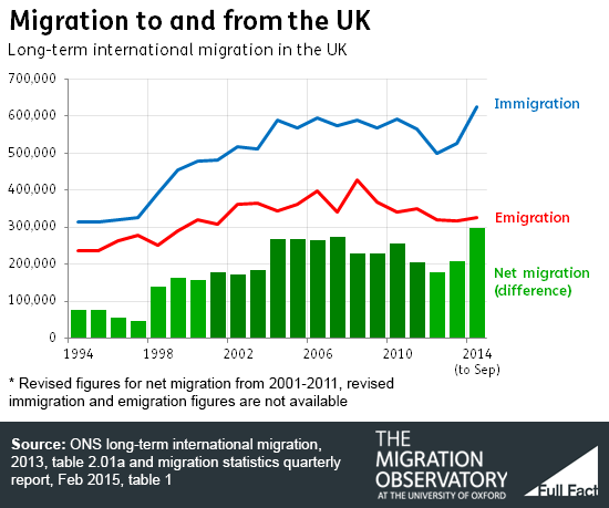 uk-migration-policy-since-the-2010-general-election-full-fact