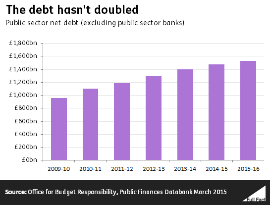  10 claims from the 7-way leaders’ debate The-debt-hasnt-doubled