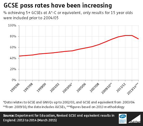 Gcse And A Level Reform Are The New Qualifications Returning A Gold Standard Of Assessment 9815