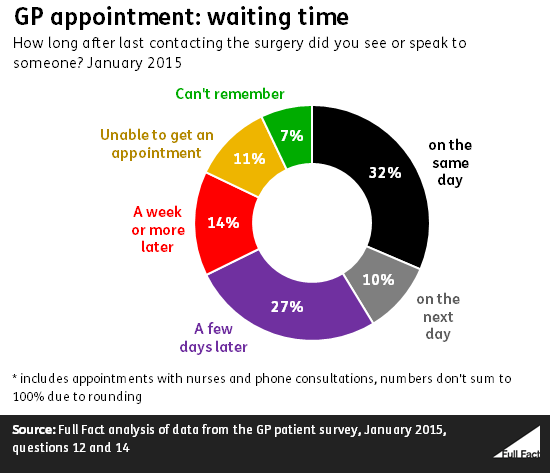 gp_appointment_waiting_time