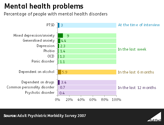 mental_health_problems