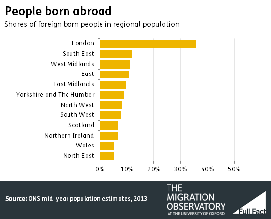 People born abroad