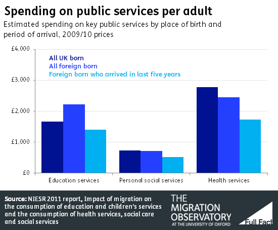 of provisioning behaviour of immigrant and locally recruited blue