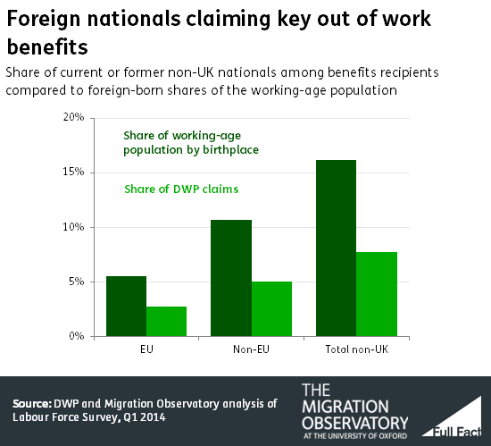 foreign nationals benefits