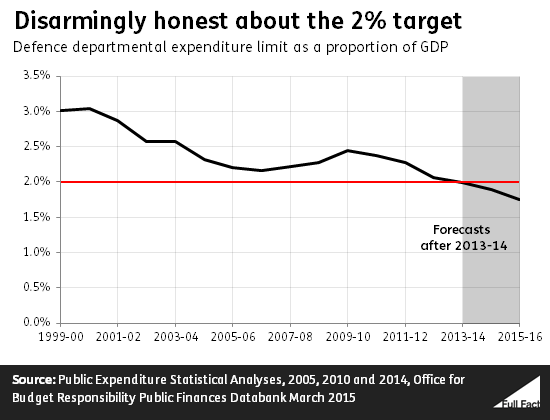 ... airport expansion: factchecking Prime Minister's Questions - Full Fact