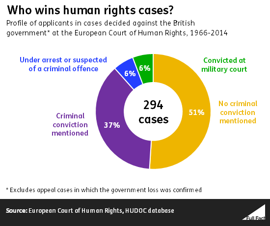 who_wins_human_rights_cases_FINAL.fw