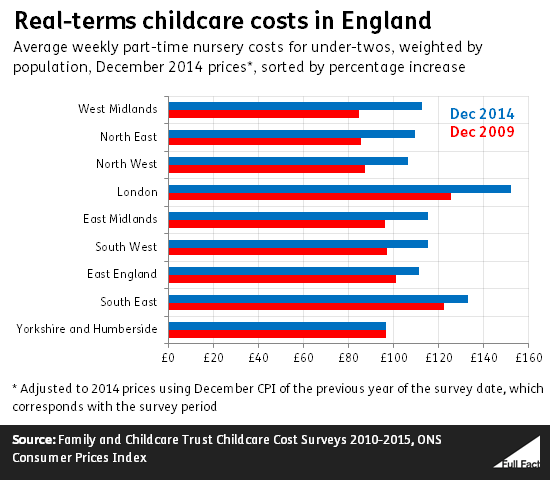 the hidden business costs of poor childcare policies