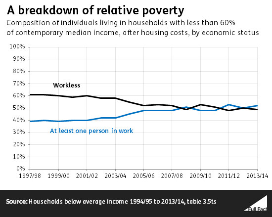 a_breakdown_of_relative_poverty