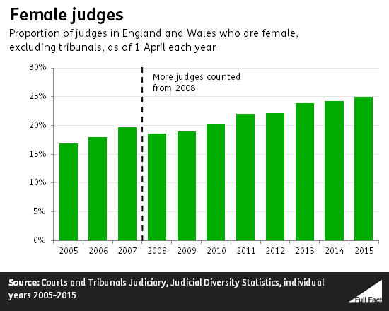 female judges