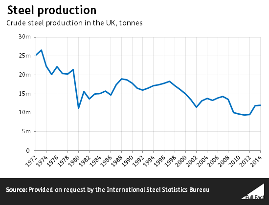 steel_production3.png